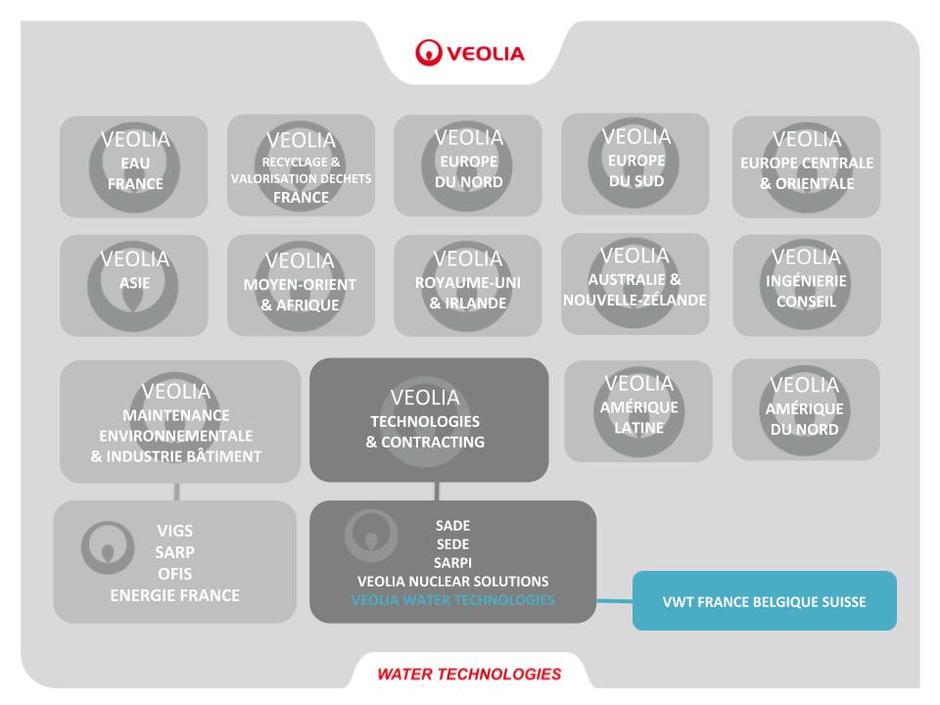 organigramme groupe Veolia