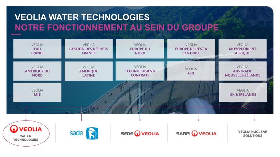 Organigramme groupe veolia 2021