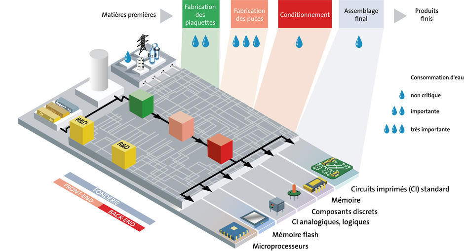 Electronic-&-Photovoltaics-plan