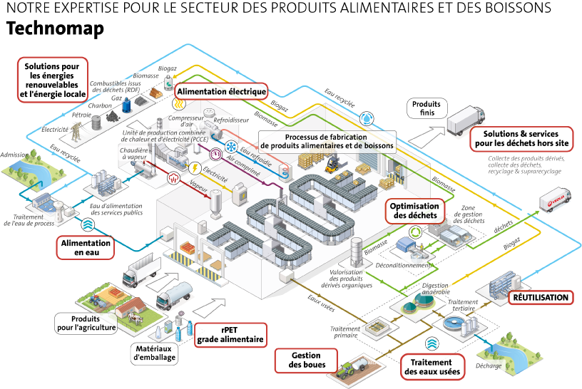 Food and Bev Technomap - Notre expertise pour le secteur des produits alimentaires et des boissons