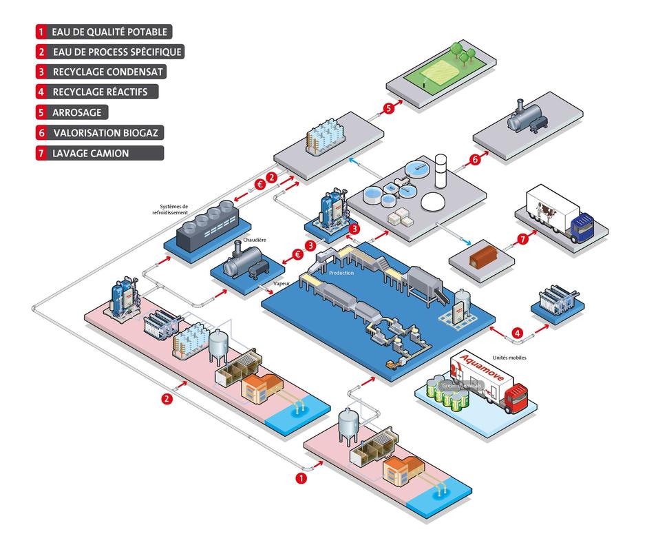 technomap REUT industries