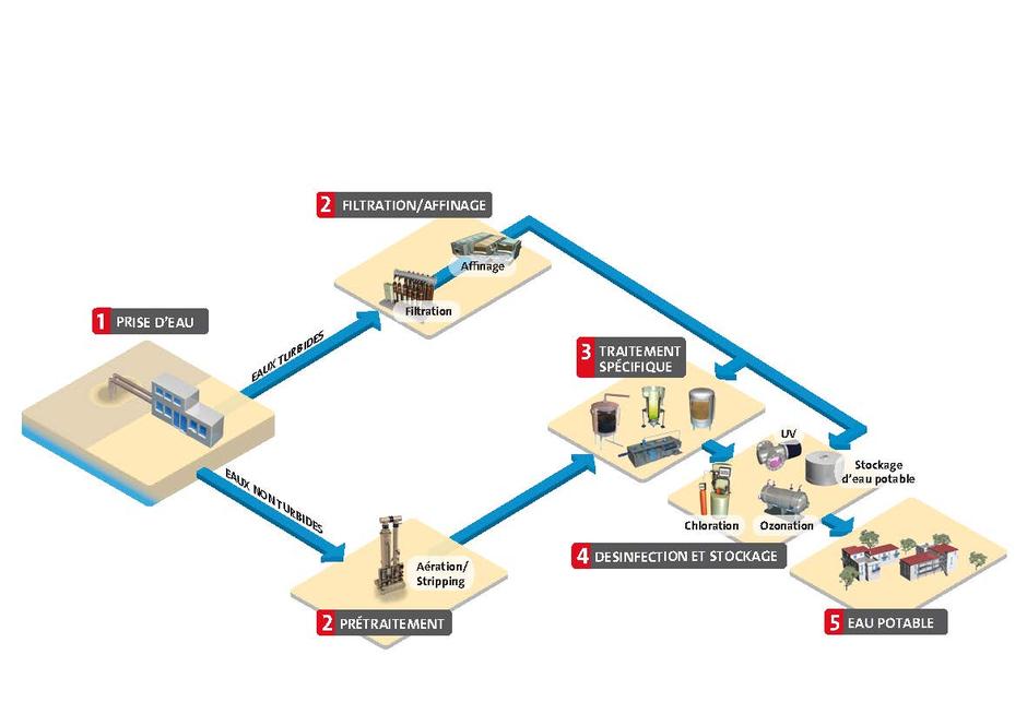 Technomap Groundwater Veolia Water Technologies