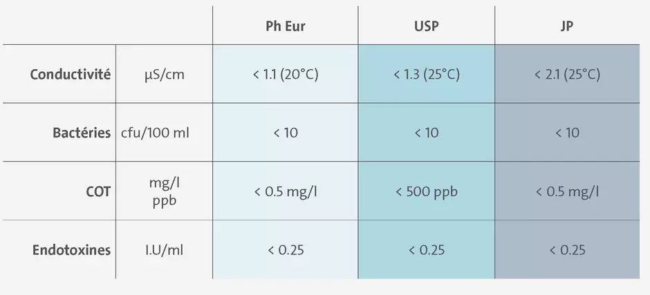 EPPI Pharma table