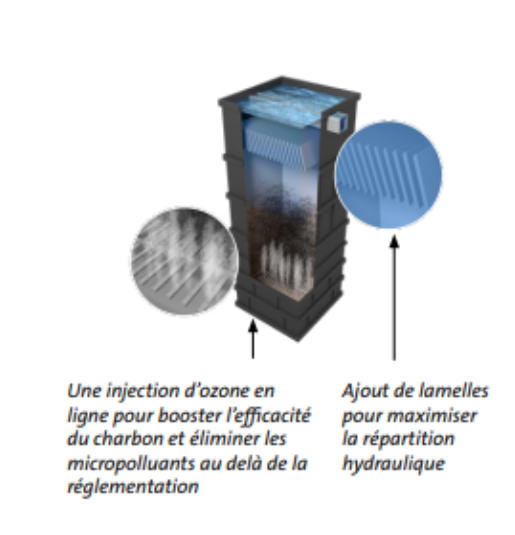 schéma fonctionnel Opacarb FL