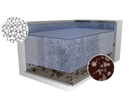 Vue 3D d'un Biostyr Duo